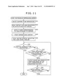 INFORMATION PROCESSING APPARATUS, INFORMATION PROCESSING METHOD, AND PROGRAM diagram and image