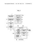 CIRCUIT DESIGN APPARATUS AND CIRCUIT DESIGN METHOD diagram and image