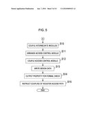 CIRCUIT DESIGN APPARATUS AND CIRCUIT DESIGN METHOD diagram and image