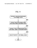 CIRCUIT DESIGN APPARATUS AND CIRCUIT DESIGN METHOD diagram and image