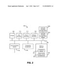 USAGE BASED AUTHORIZATION diagram and image