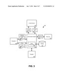 USAGE BASED AUTHORIZATION diagram and image