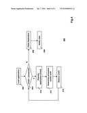 Software Usage Controlled by CPU Utilization diagram and image