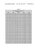 Compositions and Methods of Using RNA Interference of SCA1-Like Genes for Control of Nematodes diagram and image