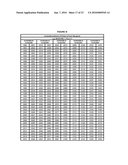 Compositions and Methods of Using RNA Interference of SCA1-Like Genes for Control of Nematodes diagram and image