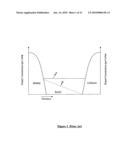 SEMICONDUCTOR DEVICES WITH GRADED DOPANT REGIONS diagram and image