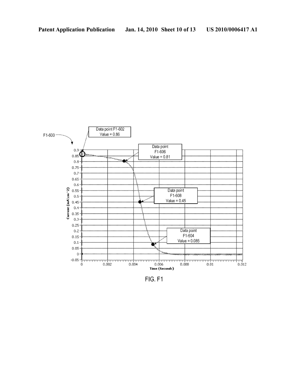 CAPACITIVELY-COUPLED ELECTROSTATIC (CCE) PROBE ARRANGEMENT FOR DETECTING STRIKE STEP IN A PLASMA PROCESSING CHAMBER AND METHODS THEREOF - diagram, schematic, and image 11