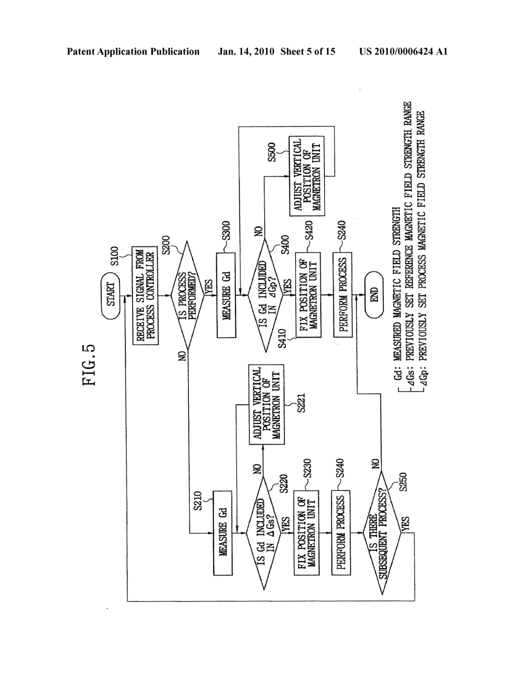 MAGNETRON UNIT MOVING APPARATUS FOR PREVENTING MAGNETIZATION AND MAGNETRON SPUTTERING EQUIPMENT HAVING THE SAME - diagram, schematic, and image 06