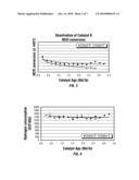 CATALYST COMPOSITION AND A PROCESS THAT USES THE CATALYST COMPOSITION FOR THE HYDROCONVERSION OF A HEAVY HYDROCARBON FEEDSTOCK diagram and image