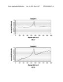 CATALYST COMPOSITION AND A PROCESS THAT USES THE CATALYST COMPOSITION FOR THE HYDROCONVERSION OF A HEAVY HYDROCARBON FEEDSTOCK diagram and image