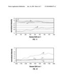 CATALYST COMPOSITION AND A PROCESS THAT USES THE CATALYST COMPOSITION FOR THE HYDROCONVERSION OF A HEAVY HYDROCARBON FEEDSTOCK diagram and image