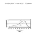 CATALYST COMPOSITION AND A PROCESS THAT USES THE CATALYST COMPOSITION FOR THE HYDROCONVERSION OF A HEAVY HYDROCARBON FEEDSTOCK diagram and image