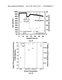 SEMIPERMEABLE POLYMERS AND METHOD FOR PRODUCING SAME diagram and image