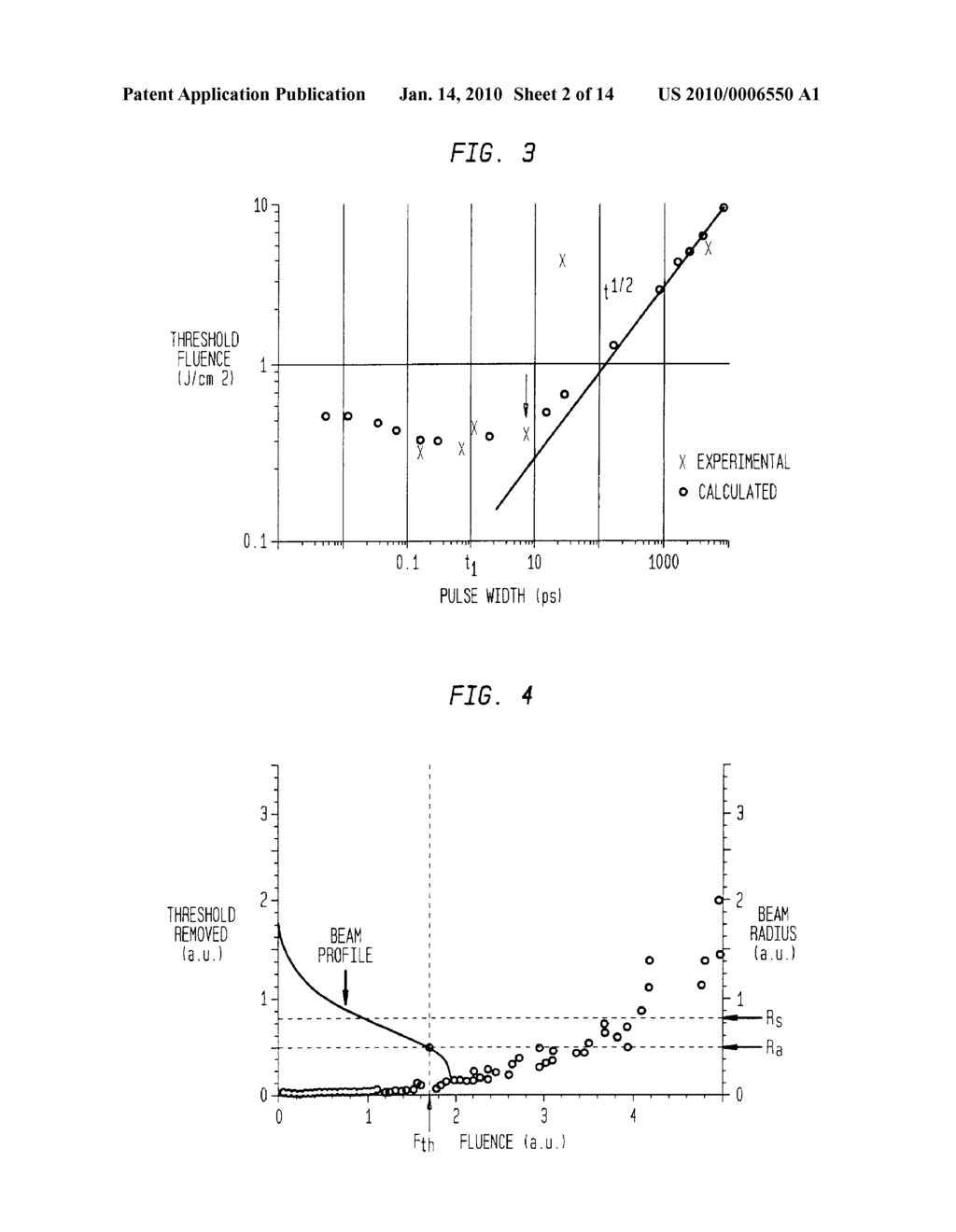 METHOD FOR MINIMIZING SAMPLE DAMAGE DURING THE ABLATION OF MATERIAL USING A FOCUSED ULTRASHORT PULSED LASER BEAM WHEREIN THE SLOPE OF FLUENCE BREAKDOWN IS A FUNCTION OF THE PULSE WIDTH - diagram, schematic, and image 03