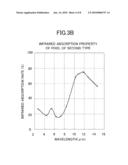 DUAL-WAVELENGTH THERMAL INFRARED SENSOR diagram and image