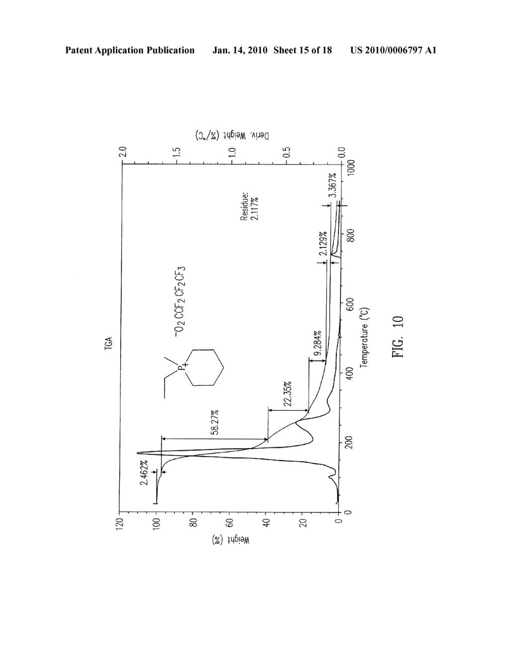 Heat Transfer Medium, Phosphonium Ionic Liquids, and Methods of Making - diagram, schematic, and image 16