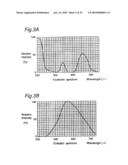 LIGHT EMITTING DEVICE AND DISPLAY diagram and image