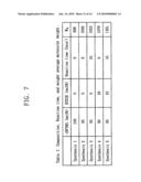 Polysilsesquioxane copolymer, polysilsesquioxane copolymer thin film including the same, organic light emitting diode display device including the same, and associated methods diagram and image