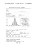 WHITE LIGHT-EMITTING DIODE AND ITS LIGHT CONVERSION LAYER diagram and image