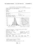 WHITE LIGHT-EMITTING DIODE AND ITS LIGHT CONVERSION LAYER diagram and image