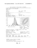 WHITE LIGHT-EMITTING DIODE AND ITS LIGHT CONVERSION LAYER diagram and image