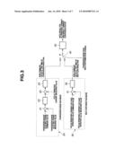 CONTROL DEVICE AND CONTROL METHOD FOR POWER CONVERSION SYSTEM HAVING INSTANTANEOUS VOLTAGE DROP - SERVICE INTERRUPTION COUNTER-MEASURE FUNCTIONS diagram and image