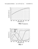 SYSTEMS AND METHODS FOR INCREASING OR OPTIMIZING THE OPTICAL CONTRAST RESPONSE OF MULTIPLE COLORS diagram and image