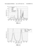 SYSTEMS AND METHODS FOR INCREASING OR OPTIMIZING THE OPTICAL CONTRAST RESPONSE OF MULTIPLE COLORS diagram and image