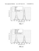 SYSTEMS AND METHODS FOR INCREASING OR OPTIMIZING THE OPTICAL CONTRAST RESPONSE OF MULTIPLE COLORS diagram and image