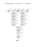 SIGNAL NONLINEAR DISTORATION MAGNITUDE DETECTION METHOD AND DEVICE diagram and image