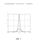 NONLINEAR PULSE OSCILLATOR METHODS AND APPARATUS diagram and image