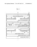 USN MIDDLEWARE APPARATUS AND METHOD FOR GENERATING INFORMATION BASED ON DATA FROM HETEROGENEOUS SENSOR NETWORKS AND INFORMATION SERVICE PROVIDING SYSTEM USING THE SAME diagram and image