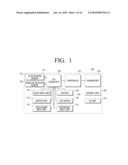 INPUT APPARATUS USING MOTIONS AND USER MANIPULATIONS AND INPUT METHOD APPLIED TO SUCH INPUT APPARATUS diagram and image