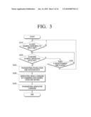 INPUT APPARATUS USING MOTIONS AND USER MANIPULATIONS AND INPUT METHOD APPLIED TO SUCH INPUT APPARATUS diagram and image