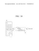 INPUT APPARATUS USING MOTIONS AND USER MANIPULATIONS AND INPUT METHOD APPLIED TO SUCH INPUT APPARATUS diagram and image