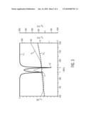 ANTENNA FOR AN RFID TRANSPONDER AND RFID TRANSPONDER diagram and image