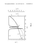 ANTENNA FOR AN RFID TRANSPONDER AND RFID TRANSPONDER diagram and image