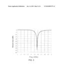 COUPLED-LOOP CHIP ANTENNA diagram and image