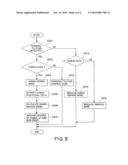 Imaging apparatus and imaging method diagram and image