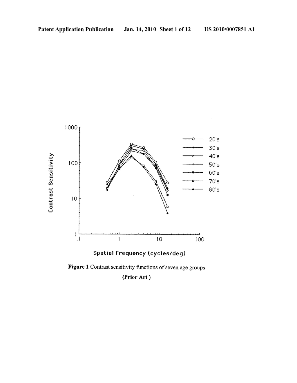 Methods and Devices for Rapid Measurement of Visual Sensitivity - diagram, schematic, and image 02