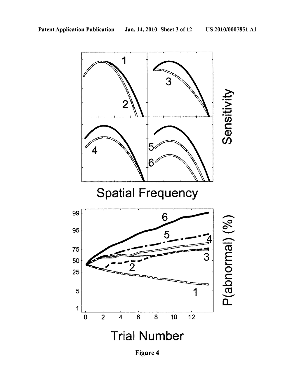 Methods and Devices for Rapid Measurement of Visual Sensitivity - diagram, schematic, and image 04