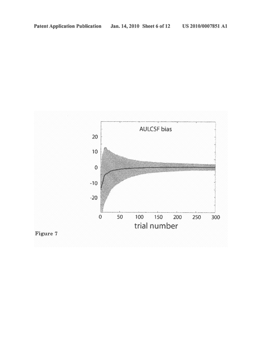 Methods and Devices for Rapid Measurement of Visual Sensitivity - diagram, schematic, and image 07