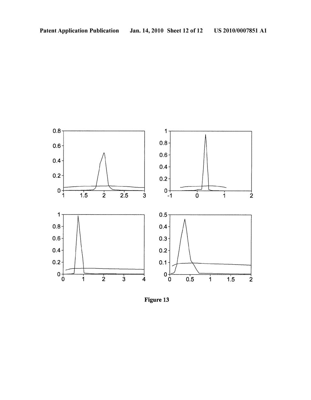 Methods and Devices for Rapid Measurement of Visual Sensitivity - diagram, schematic, and image 13