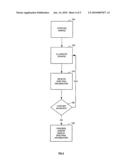 Narrow-band spectrometric Measurements diagram and image