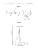 WAVELENGTH IDENTIFICATION METHOD AND ANALYZER diagram and image