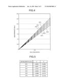 WAVELENGTH IDENTIFICATION METHOD AND ANALYZER diagram and image