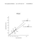 WAVELENGTH IDENTIFICATION METHOD AND ANALYZER diagram and image