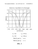 Push-pull two wavelength fabry perot sensor for fiber optic acoustic sensor arrays diagram and image