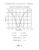 Push-pull two wavelength fabry perot sensor for fiber optic acoustic sensor arrays diagram and image