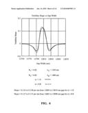 Push-pull two wavelength fabry perot sensor for fiber optic acoustic sensor arrays diagram and image